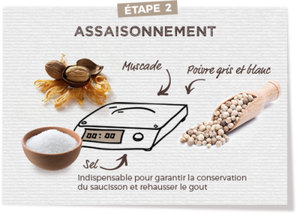 Assaisonnement